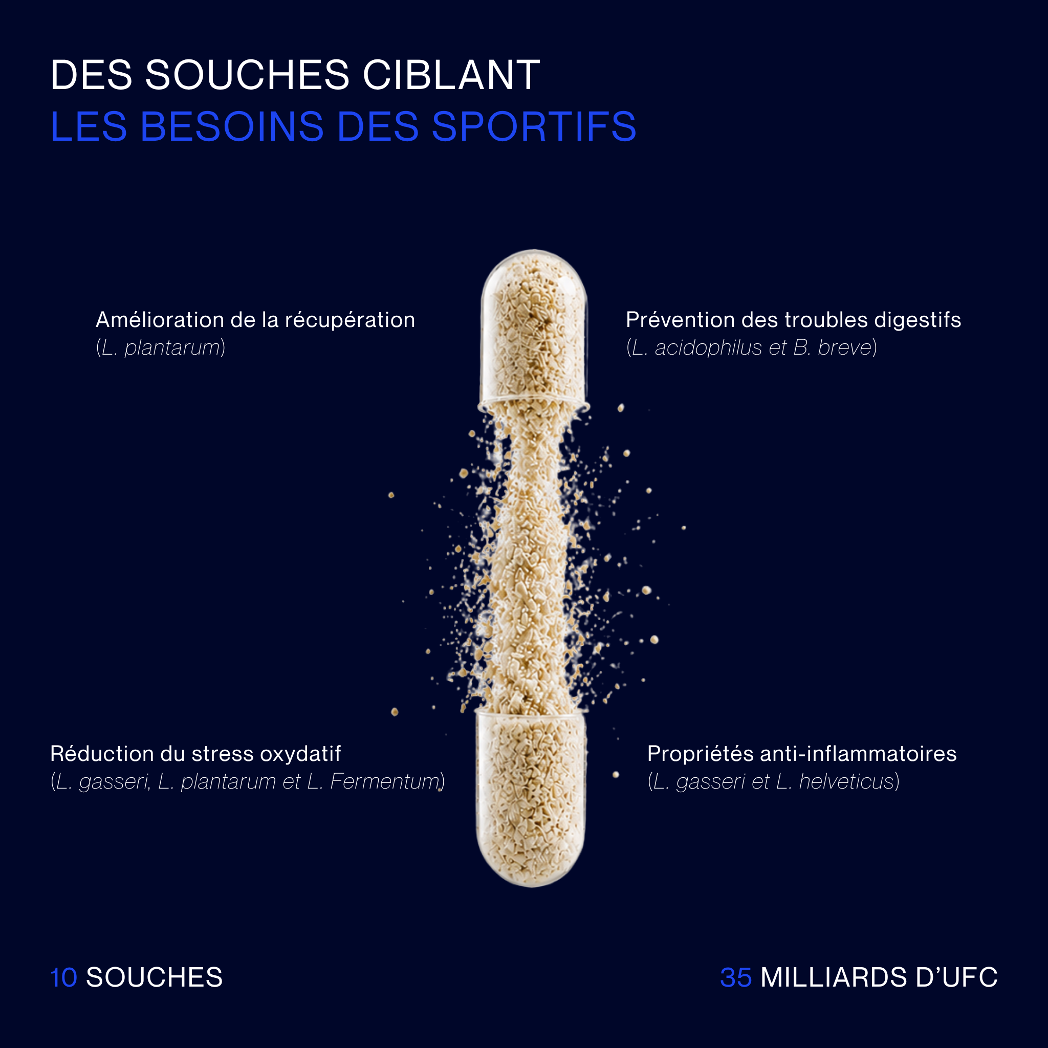 Probiotiques pour sportifs