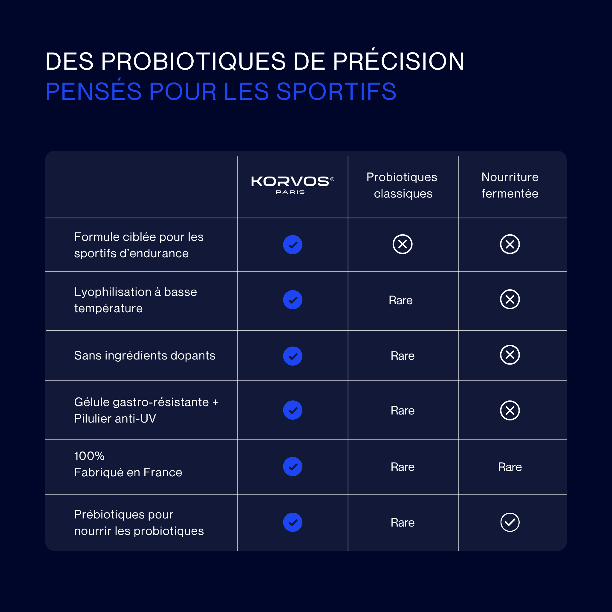 Probiotiques pour sportifs
