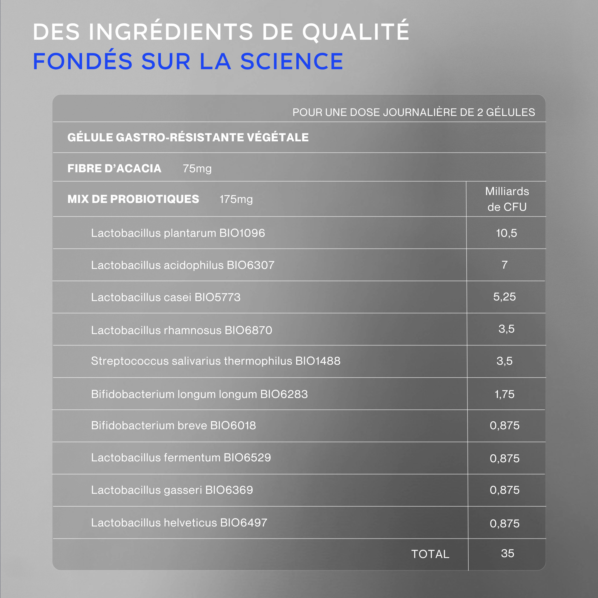Probiotiques KORVOS®